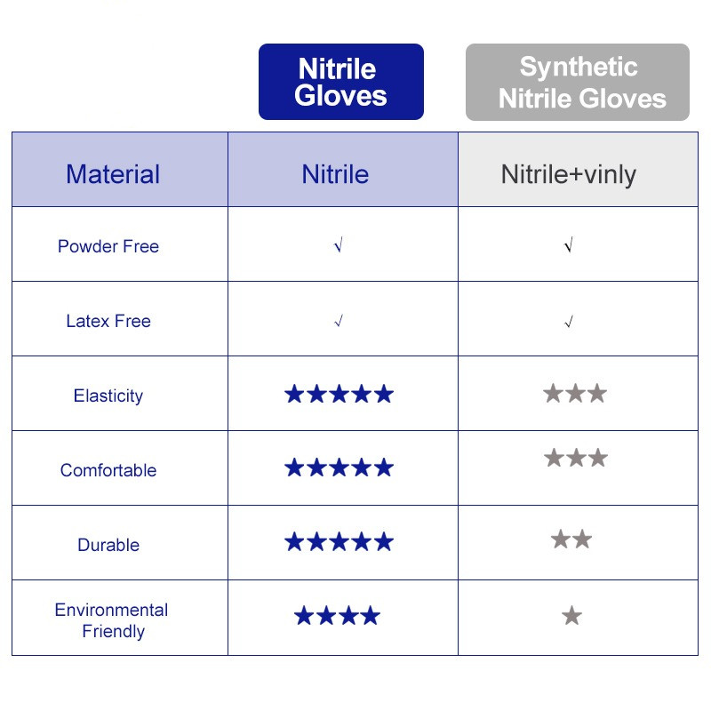 100% Nitrile Gloves Black 100p - Exam Glove Nitrile 评论和价格